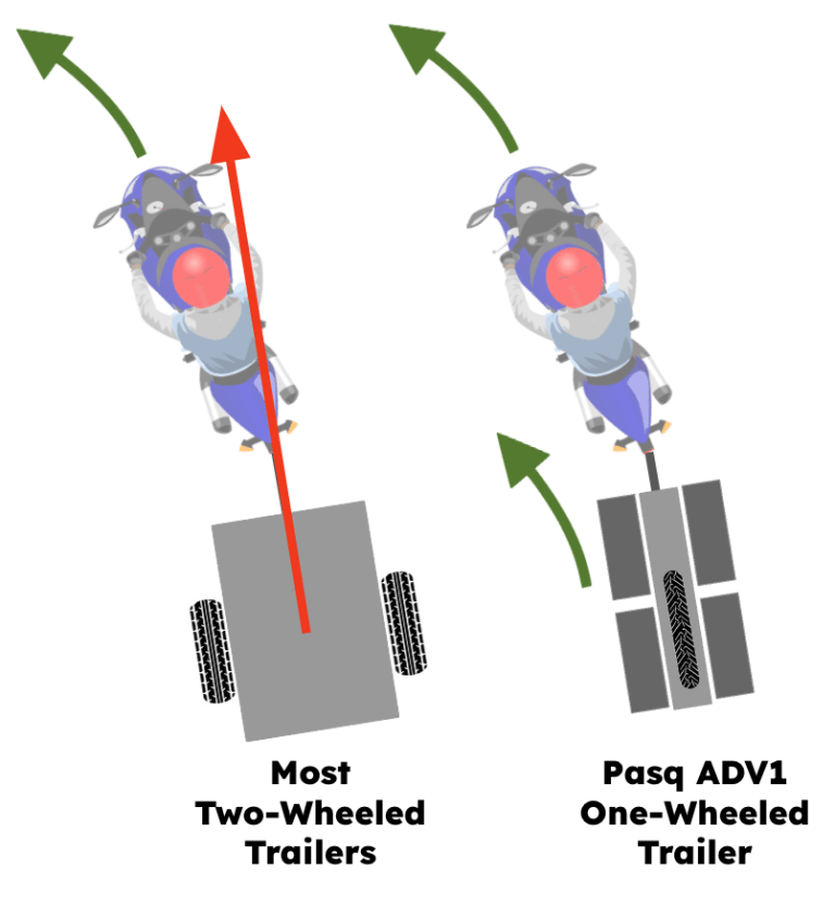 Ultimate Guide to One-Wheeled vs. Two-Wheeled Motorcycle Trailers